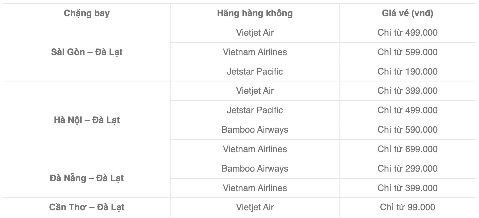 Giá vé máy bay đi Đà Lạt